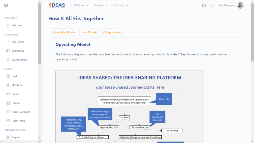 Ideas-Shared Guidance