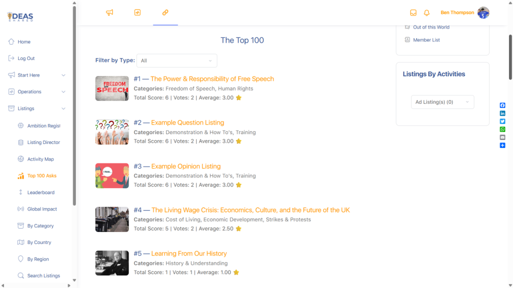 Top 100 as at 15 May 2025