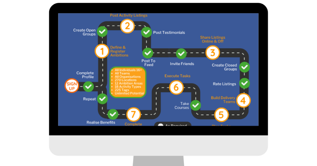 Ideas-Shared 7 Step Process