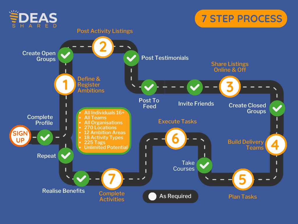 Ideas-Shared Infographic image