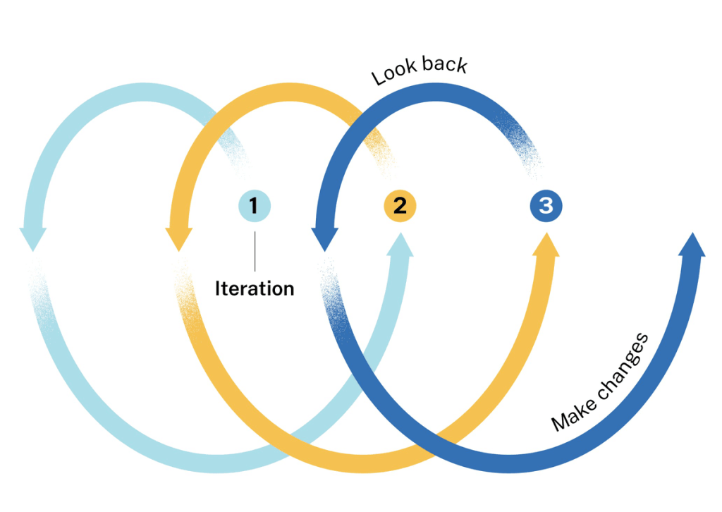 iteration