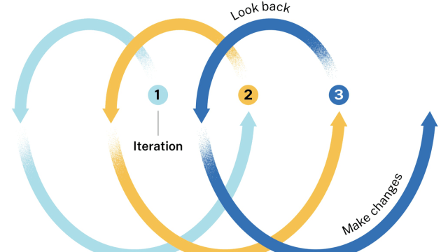 iteration