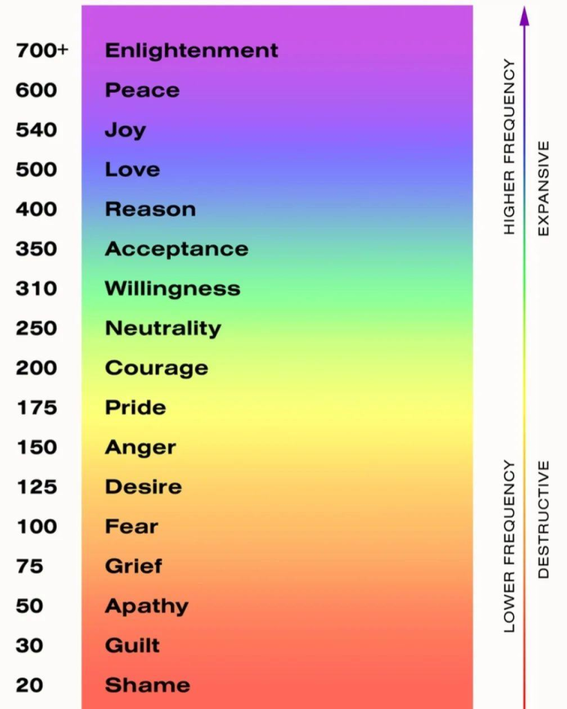 Human Frequency Scale image