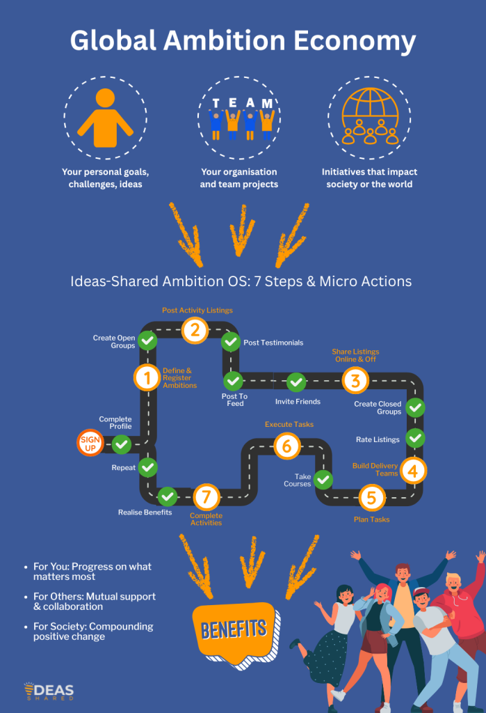Ideas-Shared infographic