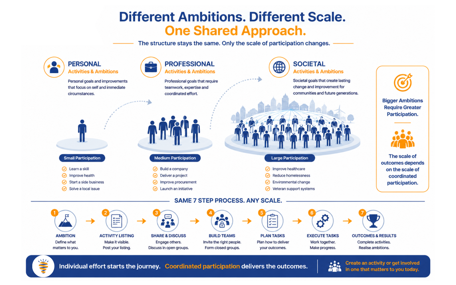 Ideas-Shared at a Glance